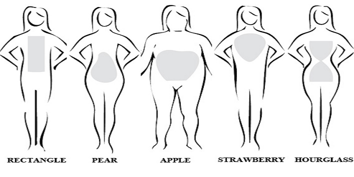 shapes