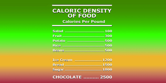 Caloric chart